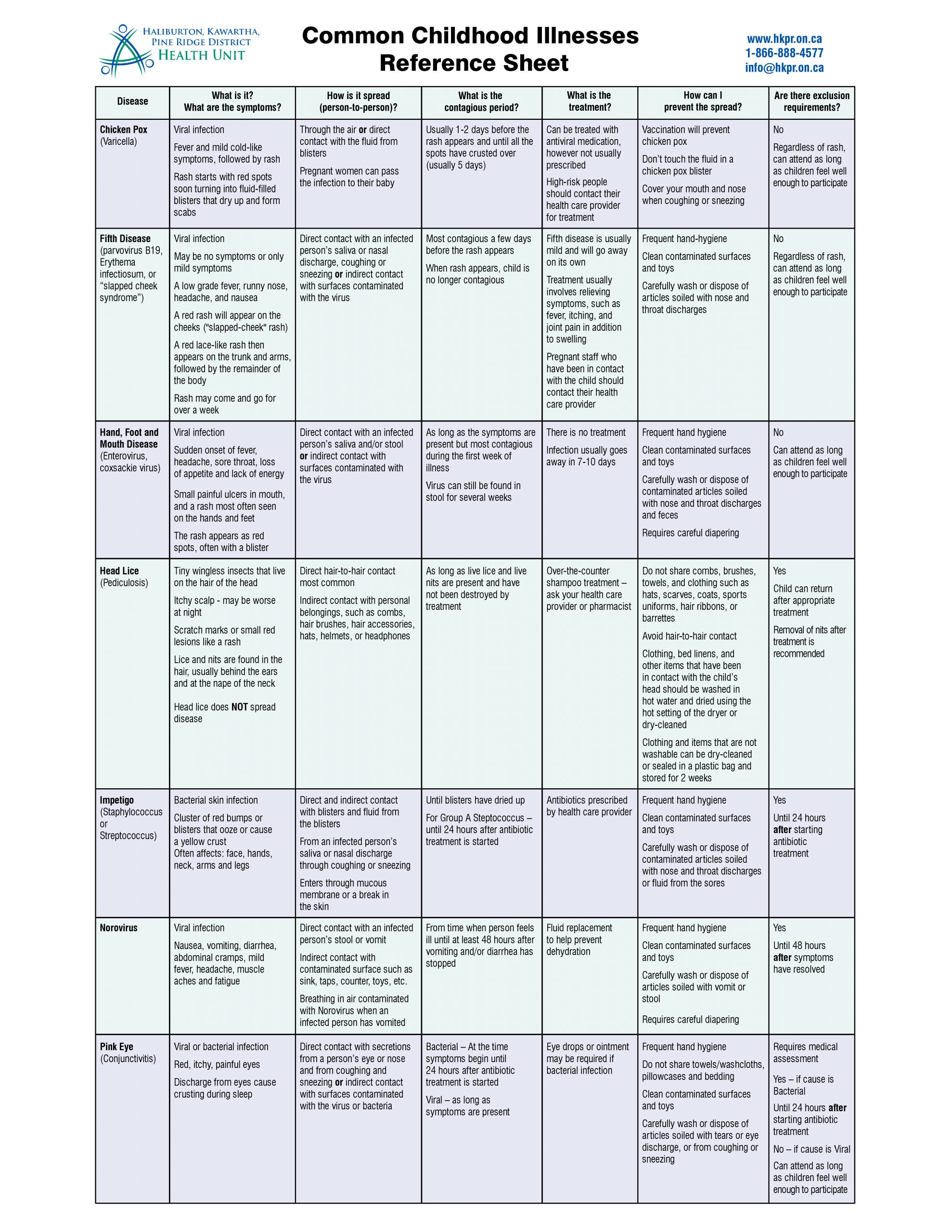 nhs-common-childhood-illnesses-chart